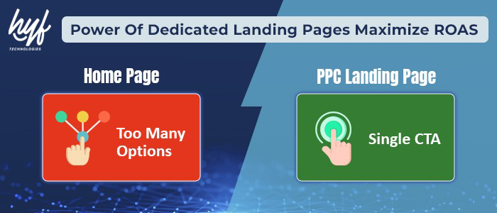 PPC Landing page optimization San Francisco