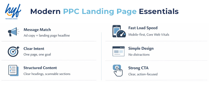 PPC landing page optimization