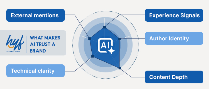 AI Search Engine Optimization