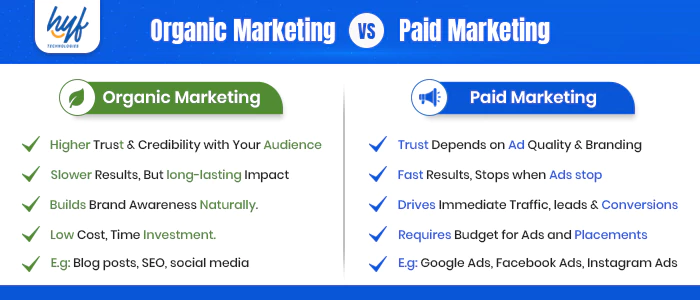 digital marketing strategy