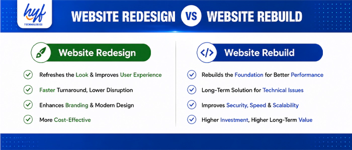 Website Redesign vs Website Rebuild checklist comparing benefits — redesign refreshes look, improves user experience, offers faster turnaround and lower cost; rebuild strengthens the foundation, improves security and scalability, and delivers higher long-term value